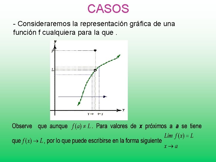 CASOS - Consideraremos la representación gráfica de una función f cualquiera para la que.