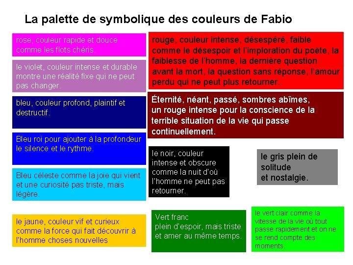 La palette de symbolique des couleurs de Fabio rose, couleur rapide et douce comme