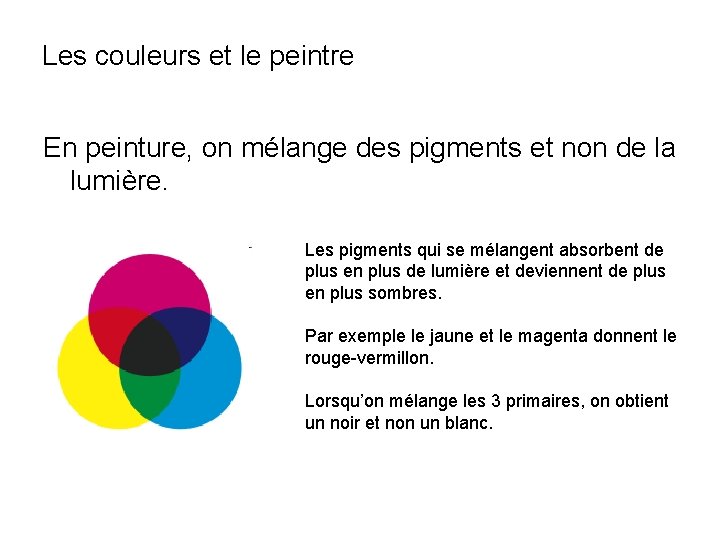 Les couleurs et le peintre En peinture, on mélange des pigments et non de