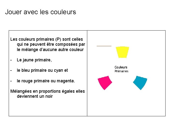 Jouer avec les couleurs Les couleurs primaires (P) sont celles qui ne peuvent être