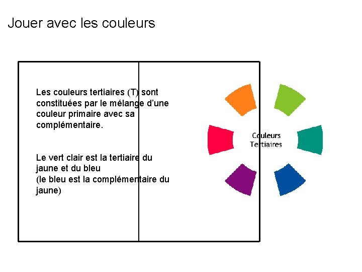 Jouer avec les couleurs Les couleurs tertiaires (T) sont constituées par le mélange d’une