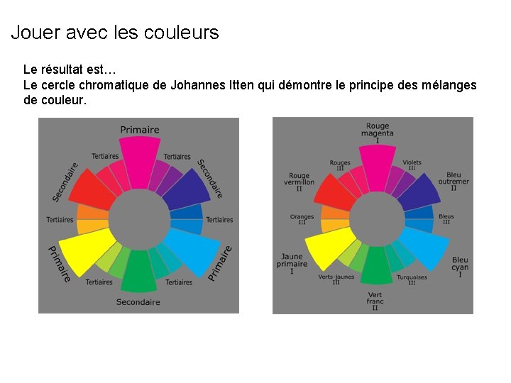 Jouer avec les couleurs Le résultat est… Le cercle chromatique de Johannes Itten qui