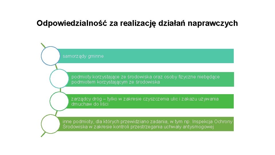 Odpowiedzialność za realizację działań naprawczych samorządy gminne podmioty korzystające ze środowiska oraz osoby fizyczne