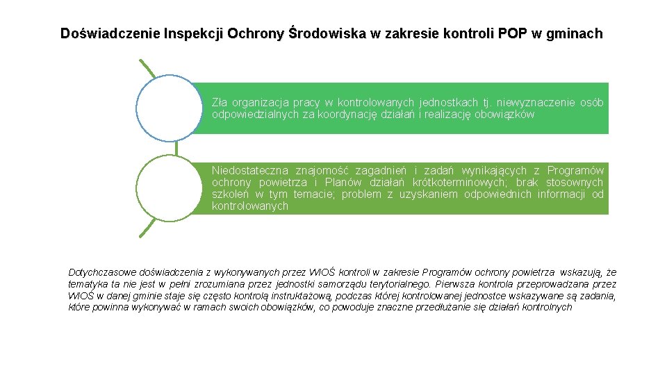 Doświadczenie Inspekcji Ochrony Środowiska w zakresie kontroli POP w gminach Zła organizacja pracy w