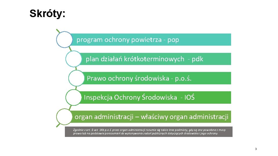 Skróty: program ochrony powietrza - pop plan działań krótkoterminowych - pdk Prawo ochrony środowiska