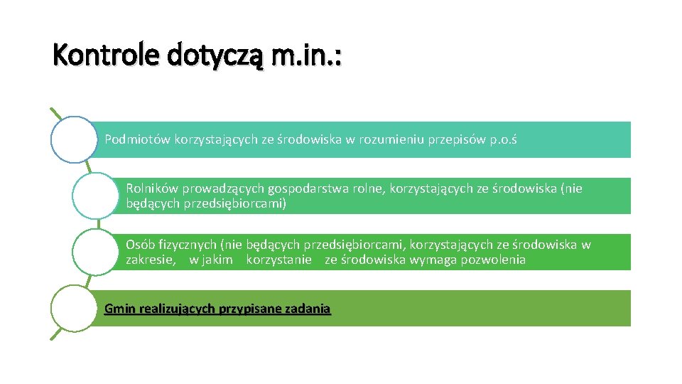 Kontrole dotyczą m. in. : Podmiotów korzystających ze środowiska w rozumieniu przepisów p. o.