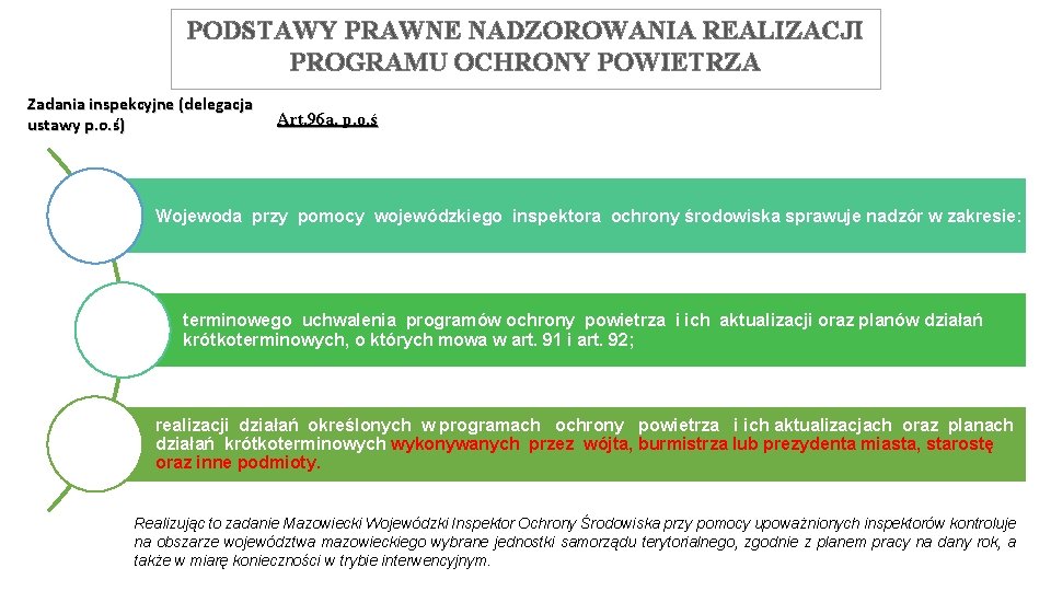 PODSTAWY PRAWNE NADZOROWANIA REALIZACJI PROGRAMU OCHRONY POWIETRZA Zadania inspekcyjne (delegacja ustawy p. o. ś)