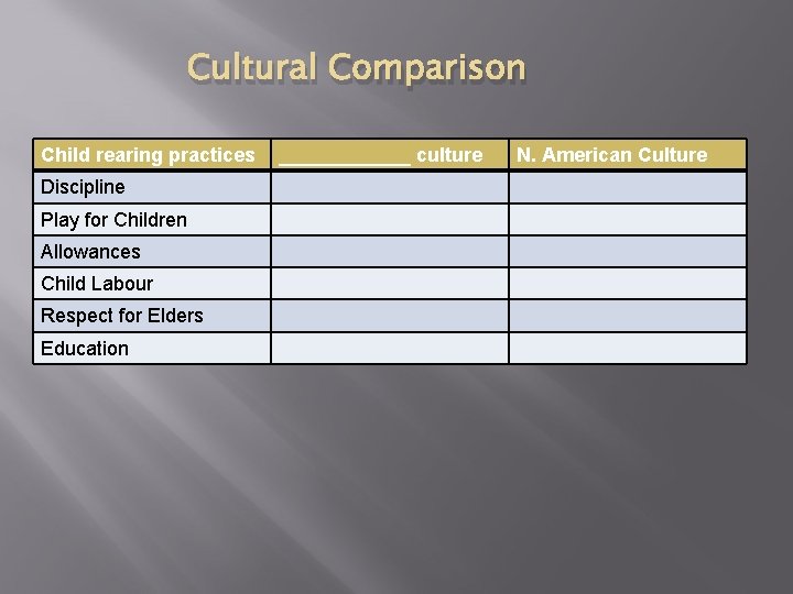 Cultural Comparison Child rearing practices Discipline Play for Children Allowances Child Labour Respect for