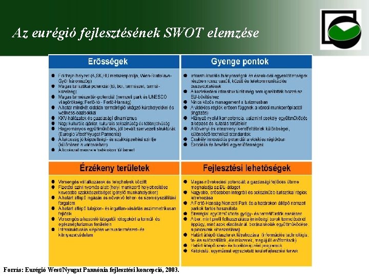 Az eurégió fejlesztésének SWOT elemzése Forrás: Eurégió West/Nyugat Pannónia fejlesztési koncepció, 2003. 