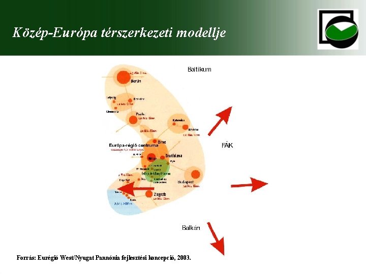 Közép-Európa térszerkezeti modellje Forrás: Eurégió West/Nyugat Pannónia fejlesztési koncepció, 2003. 