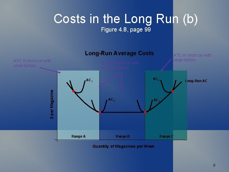 Costs in the Long Run (b) Figure 4. 8, page 99 Long-Run Average Costs