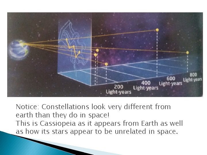 Notice: Constellations look very different from earth than they do in space! This is