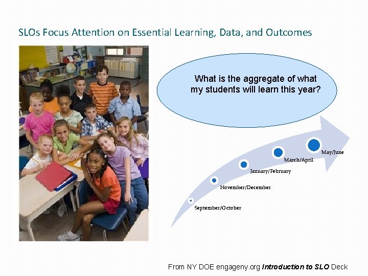 SLOs Focus Attention on Essential Learning, Data, and Outcomes What is the aggregate of