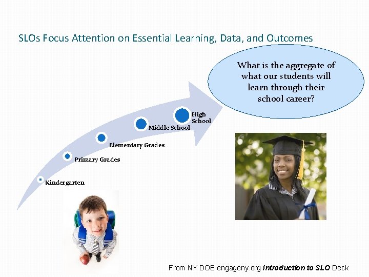 SLOs Focus Attention on Essential Learning, Data, and Outcomes What is the aggregate of