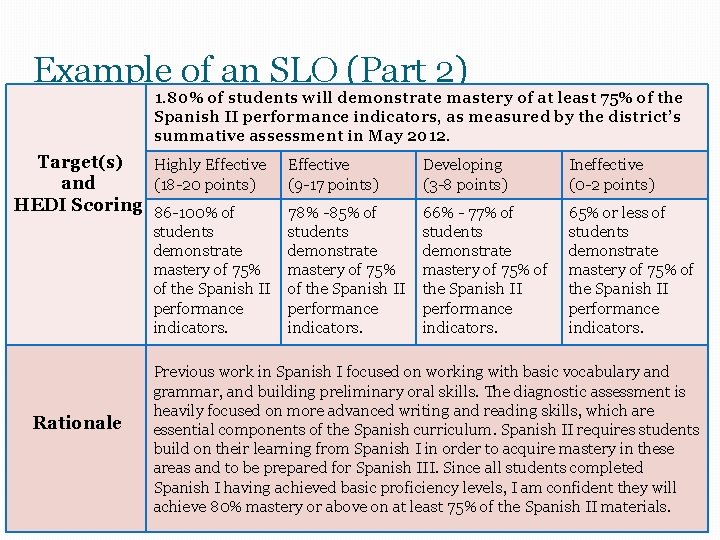 Example of an SLO (Part 2) 1. 80% of students will demonstrate mastery of