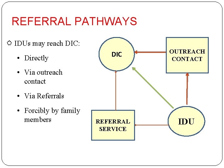 REFERRAL PATHWAYS IDUs may reach DIC: • Directly DIC OUTREACH CONTACT • Via outreach