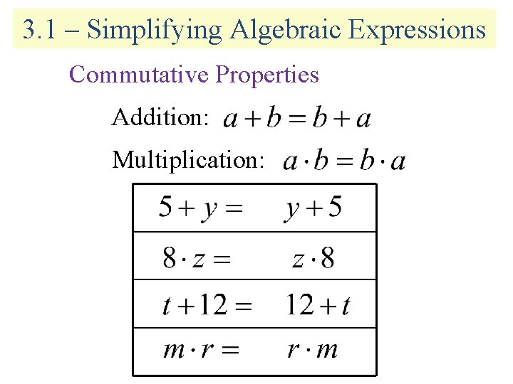 3. 1 – Simplifying Algebraic Expressions Commutative Properties Addition: Multiplication: 