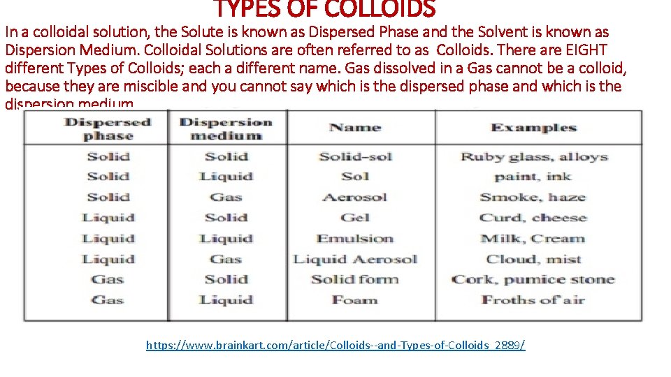 TYPES OF COLLOIDS In a colloidal solution, the Solute is known as Dispersed Phase TYPES OF COLLOIDS In a colloidal solution, the Solute is known as Dispersed Phase