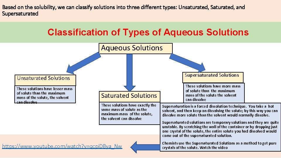 Based on the solubility, we can classify solutions into three different types: Unsaturated, Saturated,