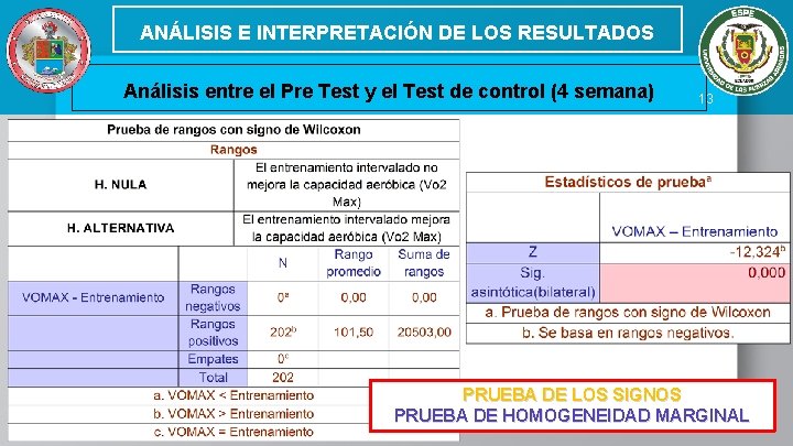 ANÁLISIS E INTERPRETACIÓN DE LOS RESULTADOS Análisis entre el Pre Test y el Test