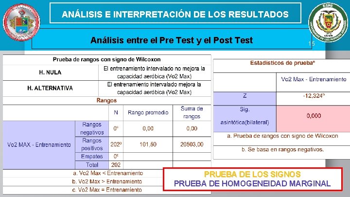 ANÁLISIS E INTERPRETACIÓN DE LOS RESULTADOS Análisis entre el Pre Test y el Post