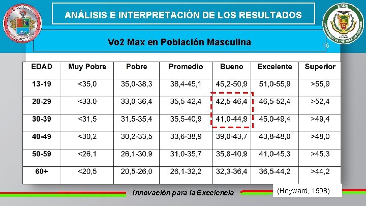 ANÁLISIS E INTERPRETACIÓN DE LOS RESULTADOS Vo 2 Max en Población Masculina Innovación para