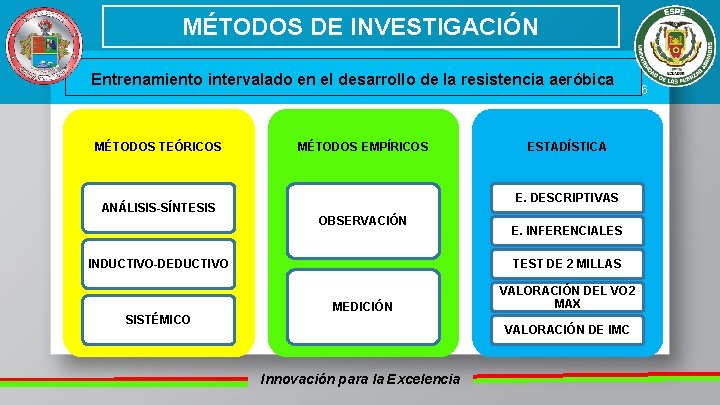 MÉTODOS DE INVESTIGACIÓN Entrenamiento intervalado en el desarrollo de la resistencia aeróbica MÉTODOS TEÓRICOS