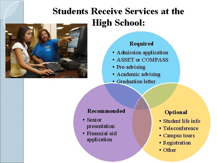 Students Receive Services at the High School: Required • • • Admission application ASSET