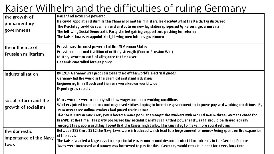 Kaiser Wilhelm and the difficulties of ruling Germany the growth of parliamentary government Kaiser