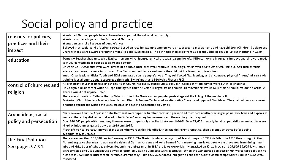 Social policy and practice reasons for policies, practices and their impact Wanted all German