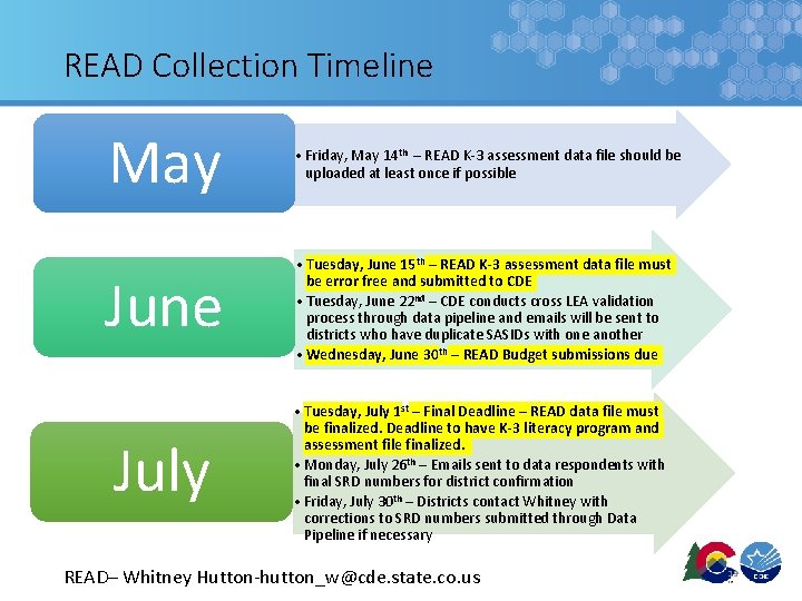 READ Collection Timeline May • Friday, May 14 th – READ K-3 assessment data