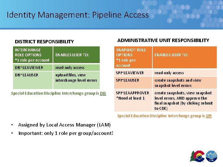 Identity Management: Pipeline Access DISTRICT RESPONSIBILITY ADMINISTRATIVE UNIT RESPONSIBILITY INTERCHANGE ROLE OPTIONS *1 role