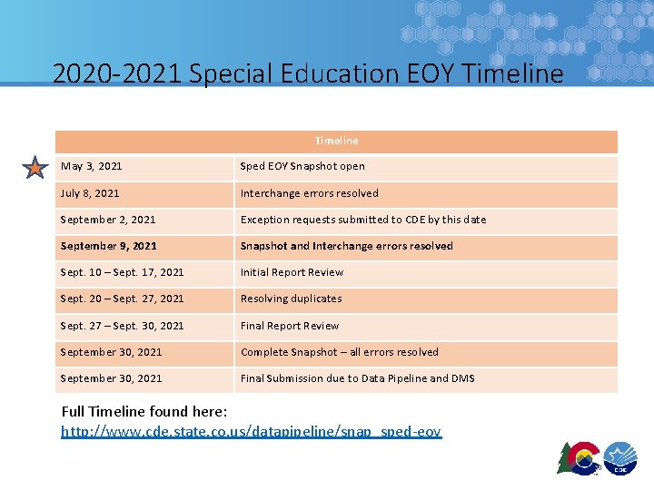 2020 -2021 Special Education EOY Timeline May 3, 2021 Sped EOY Snapshot open July