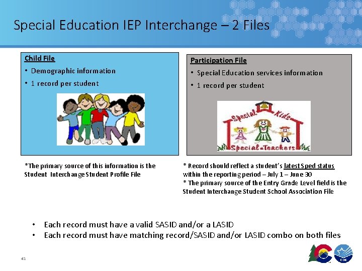 Special Education IEP Interchange – 2 Files Child File Participation File • Demographic information