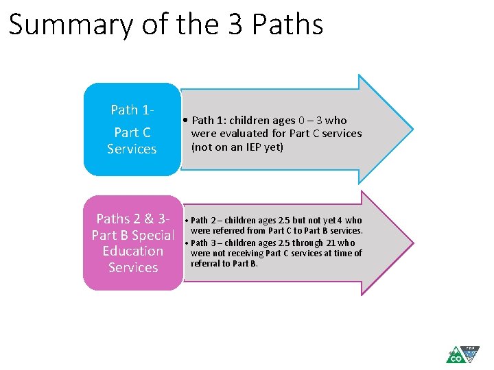 Summary of the 3 Paths Path 1 Part C Services • Path 1: children