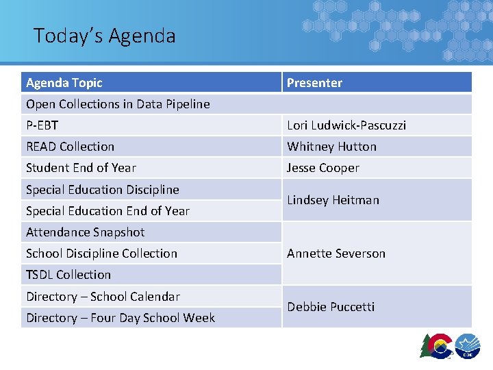 Today’s Agenda Topic Presenter Open Collections in Data Pipeline P-EBT Lori Ludwick-Pascuzzi READ Collection