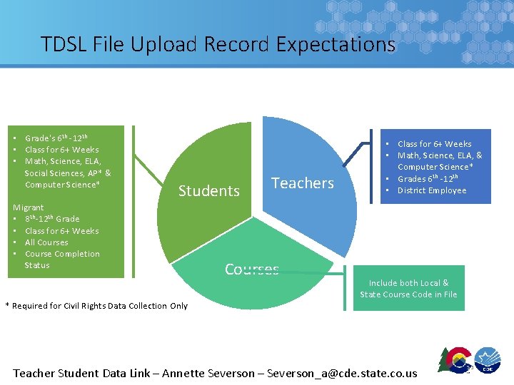 TDSL File Upload Record Expectations • Grade's 6 th -12 th • Class for