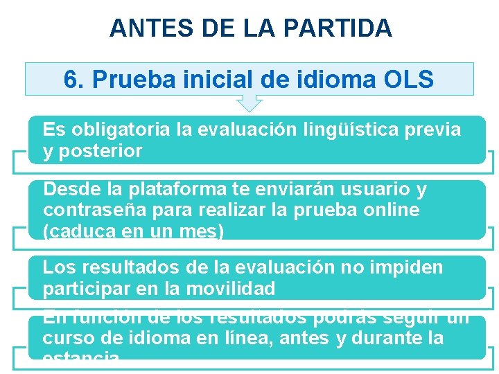 ANTES DE LA PARTIDA 6. Prueba inicial de idioma OLS Es obligatoria la evaluación