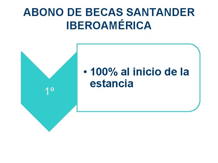ABONO DE BECAS SANTANDER IBEROAMÉRICA 1º • 100% al inicio de la estancia 