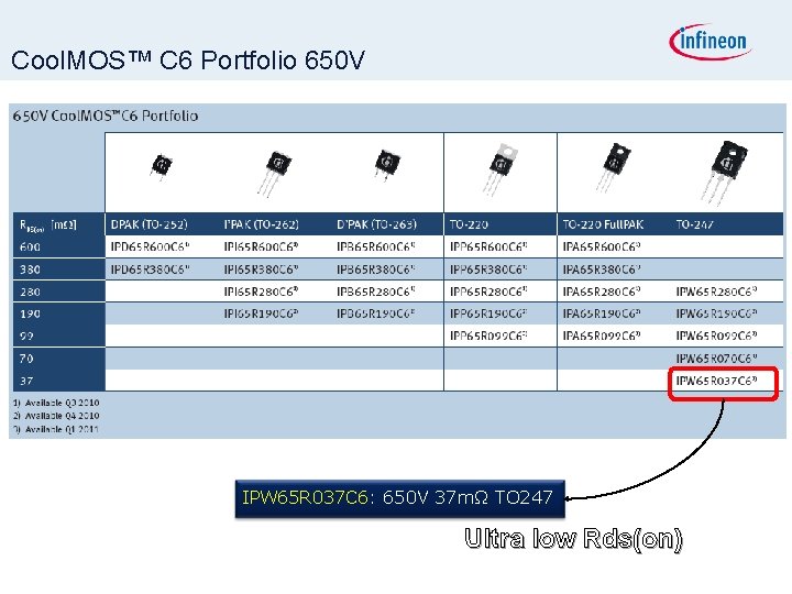 Cool. MOS™ C 6 Portfolio 650 V IPW 65 R 037 C 6: 650 Cool. MOS™ C 6 Portfolio 650 V IPW 65 R 037 C 6: 650