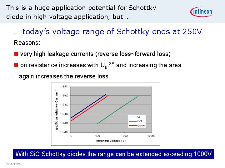 This is a huge application potential for Schottky diode in high voltage application, but This is a huge application potential for Schottky diode in high voltage application, but