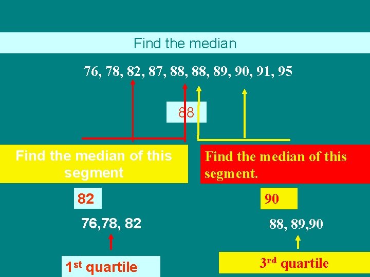 Find the median 76, 78, 82, 87, 88, 89, 90, 91, 95 88 Find