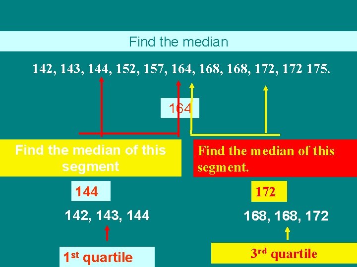 Find the median 142, 143, 144, 152, 157, 164, 168, 172 175. 164 Find