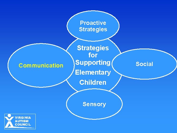 Proactive Strategies Communication Strategies for Supporting Elementary Children Sensory Social Proactive Strategies Communication Strategies for Supporting Elementary Children Sensory Social