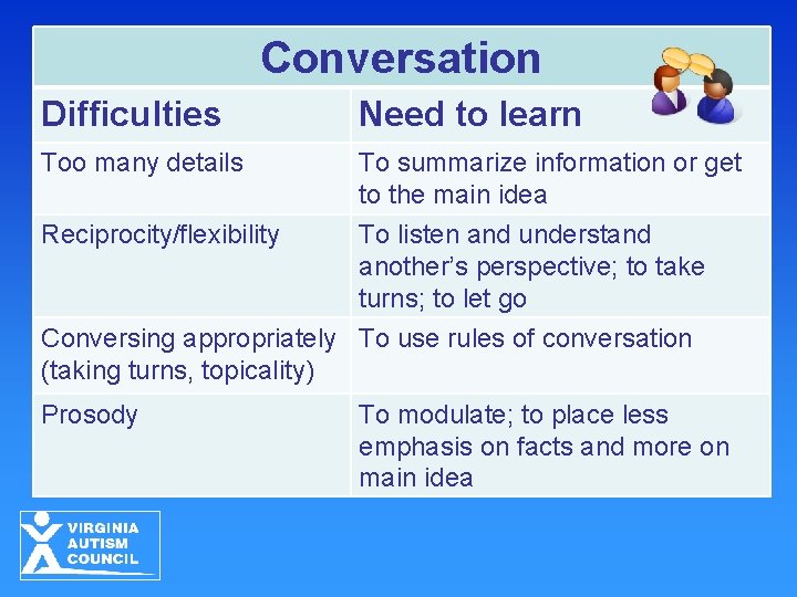 Conversation Difficulties Need to learn Too many details To summarize information or get to Conversation Difficulties Need to learn Too many details To summarize information or get to