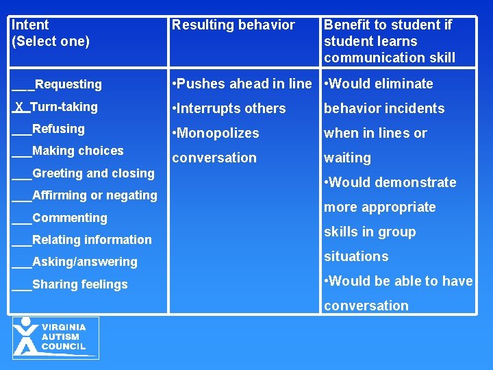 Intent (Select one) Resulting behavior ___Requesting • Pushes ahead in line • Would eliminate Intent (Select one) Resulting behavior ___Requesting • Pushes ahead in line • Would eliminate