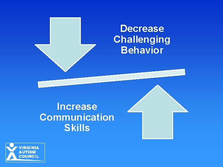 Decrease Challenging Behavior Increase Communication Skills Decrease Challenging Behavior Increase Communication Skills