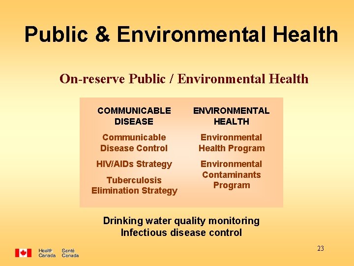 Public & Environmental Health On-reserve Public / Environmental Health COMMUNICABLE DISEASE ENVIRONMENTAL HEALTH Communicable