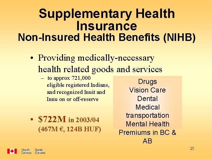 Supplementary Health Insurance Non-Insured Health Benefits (NIHB) • Providing medically-necessary health related goods and