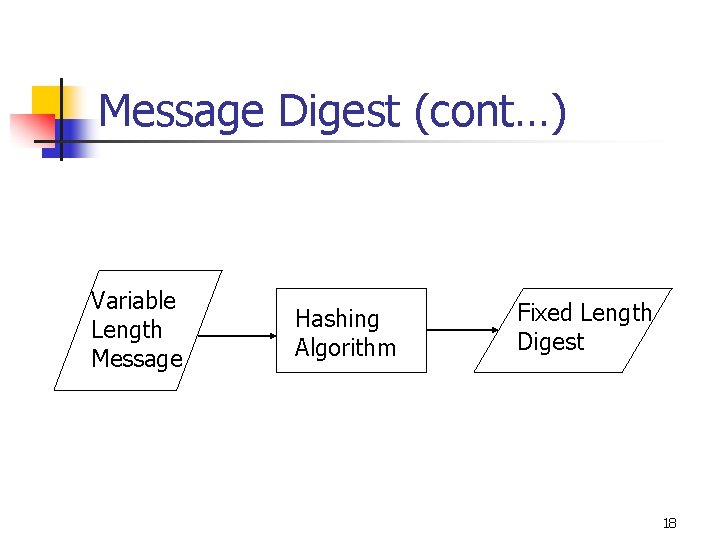 Message Digest (cont…) Variable Length Message Hashing Algorithm Fixed Length Digest 18 